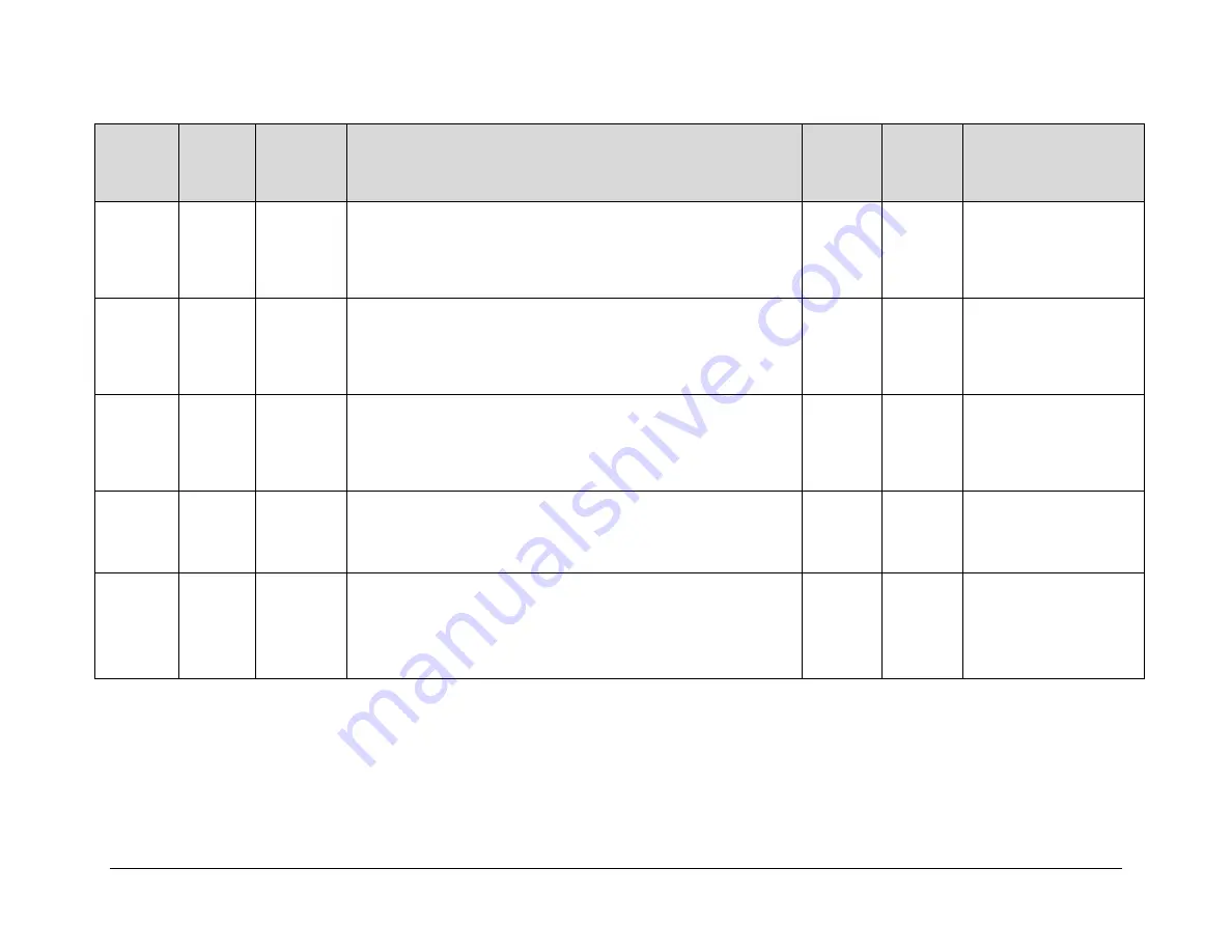 Comtech EF Data CDM-710 Скачать руководство пользователя страница 222