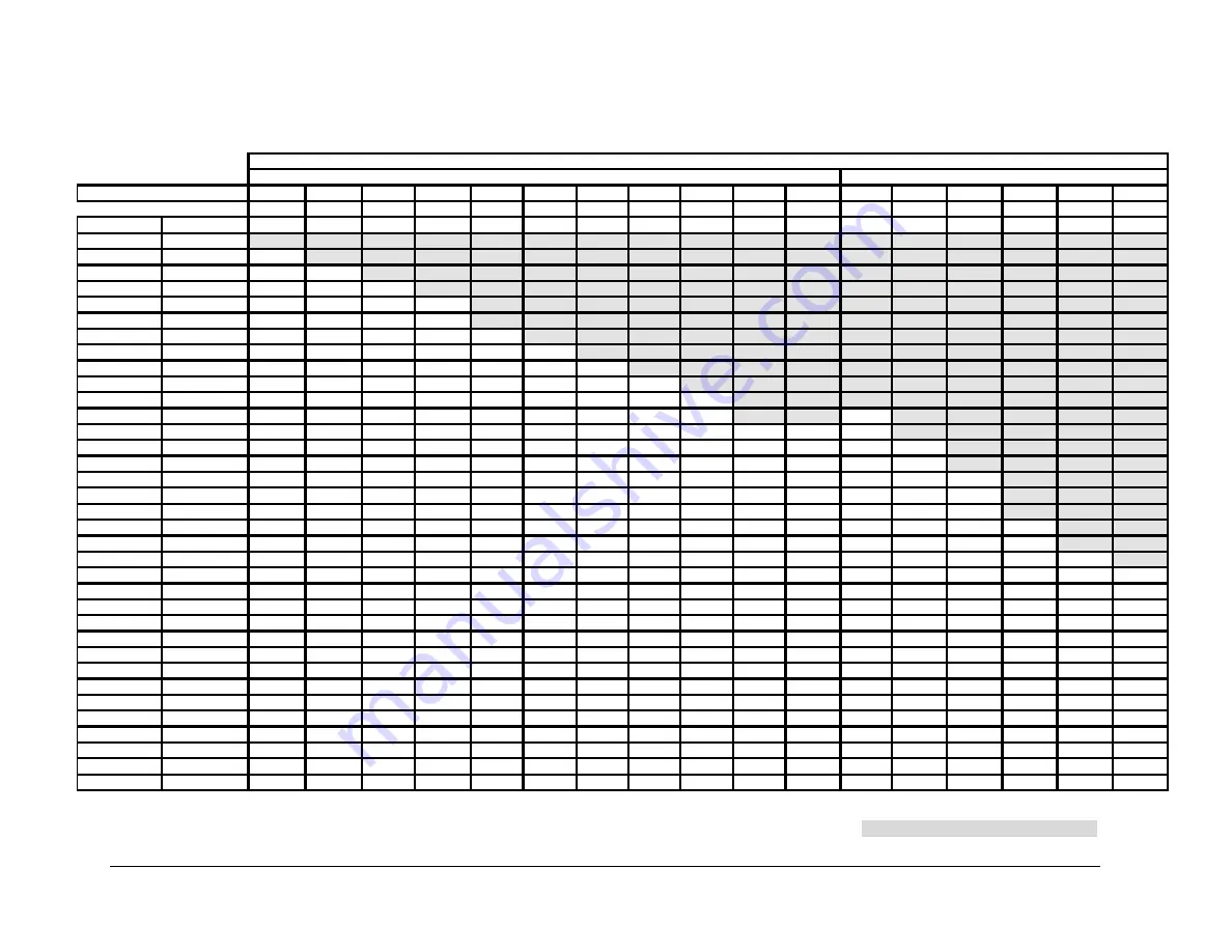 Comtech EF Data CDM-710 Installation And Operation Manual Download Page 234