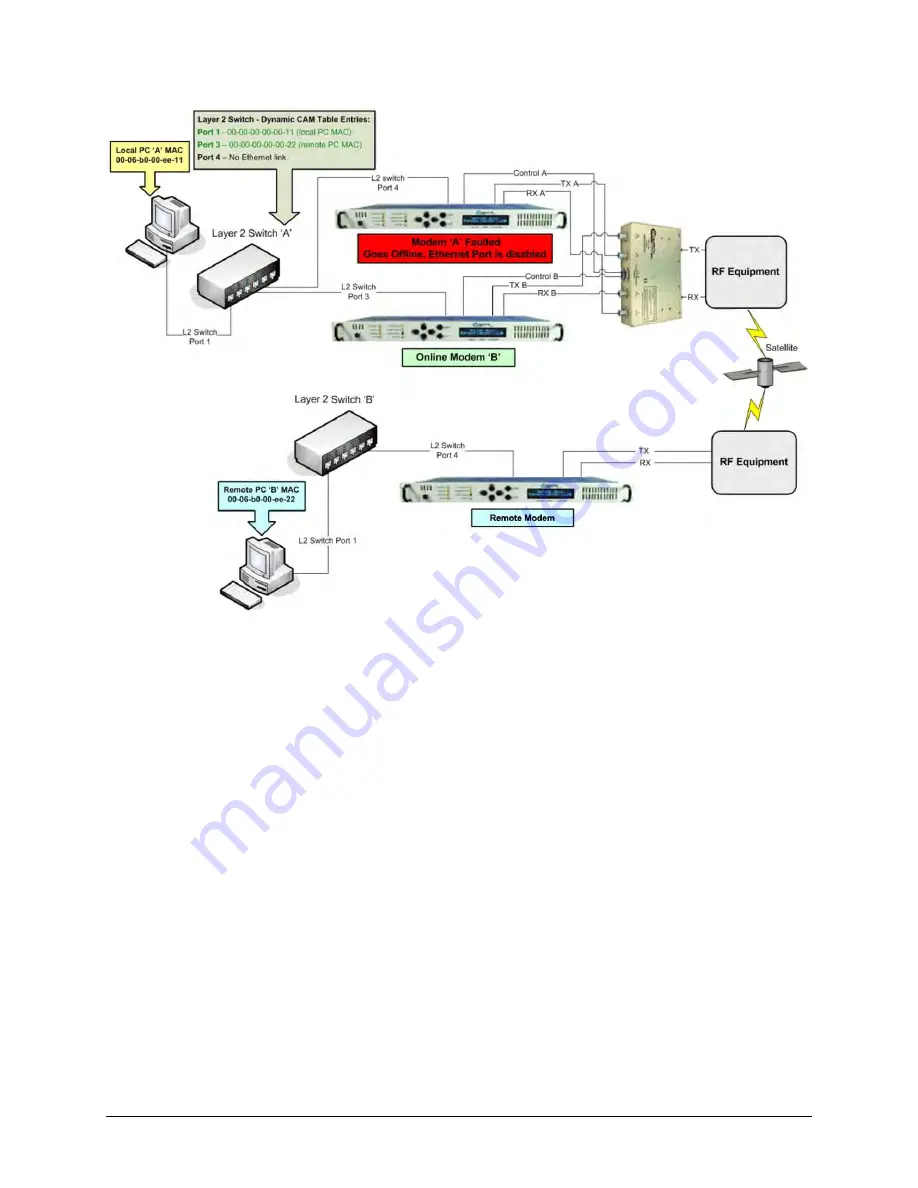 Comtech EF Data CRS-180 Installation And Operation Manual Download Page 25