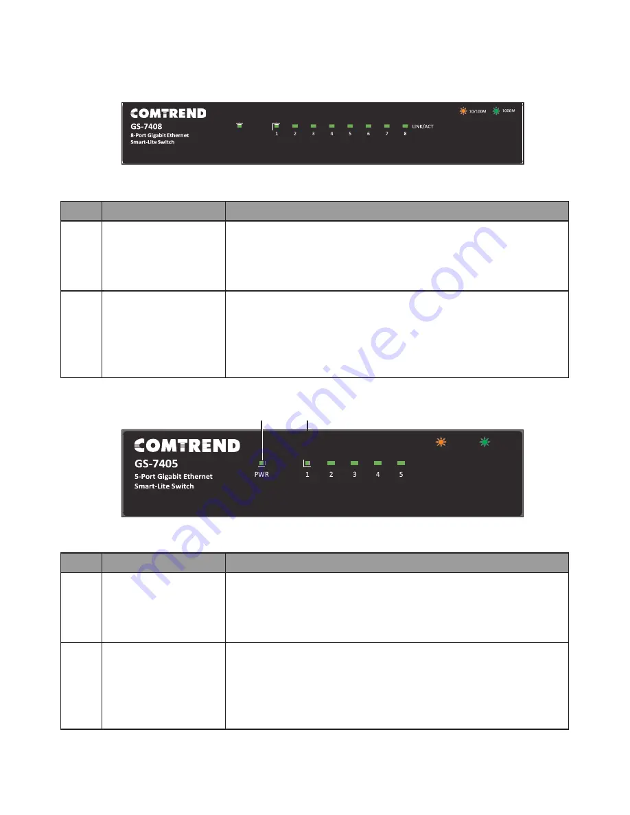 Comtrend Corporation GS-7608 User Manual Download Page 11