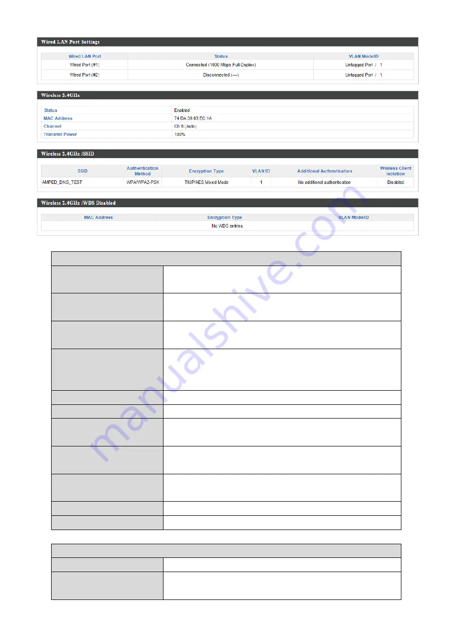 Comtrend Corporation WAP-EN1750W User Manual Download Page 90