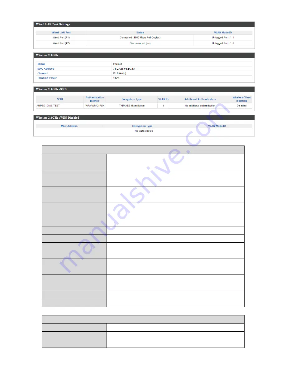 Comtrend Corporation WAP-EN300C User Manual Download Page 91