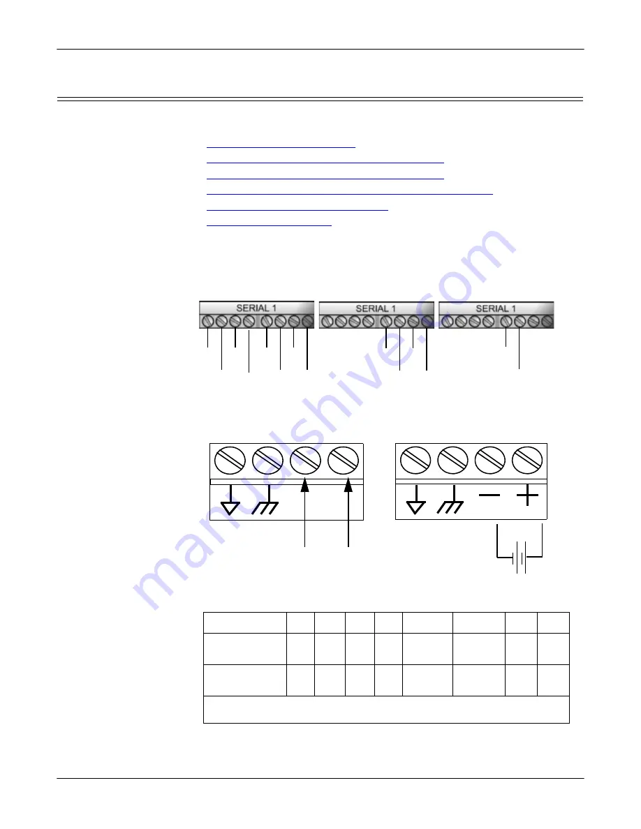 Comtrol 99531-9 User Manual Download Page 47