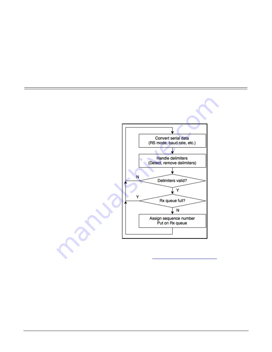 Comtrol 99531-9 User Manual Download Page 83