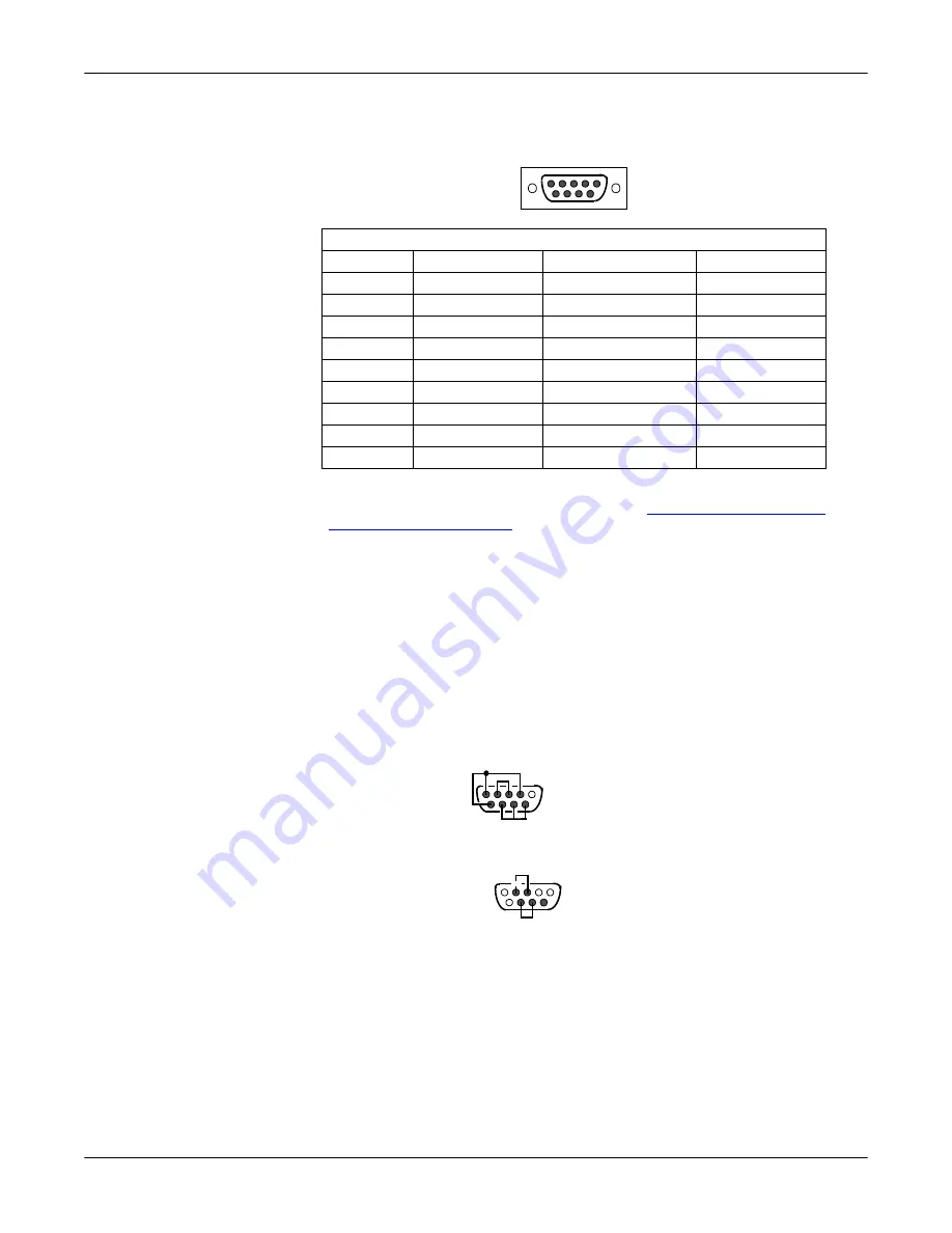 Comtrol DB25 User Manual Download Page 21