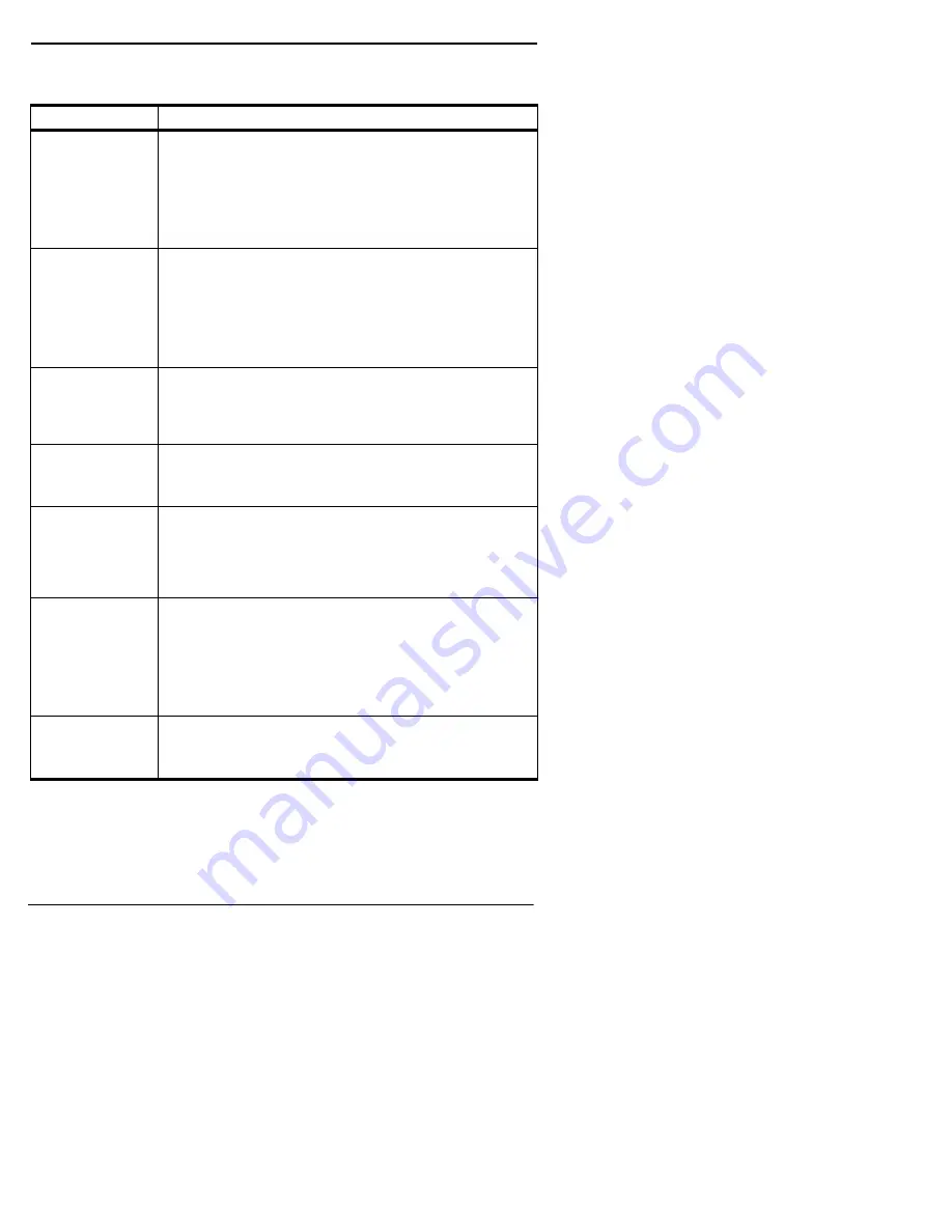 Comtrol InterChange VS 3000 Series Installation And Configuration Manual Download Page 68