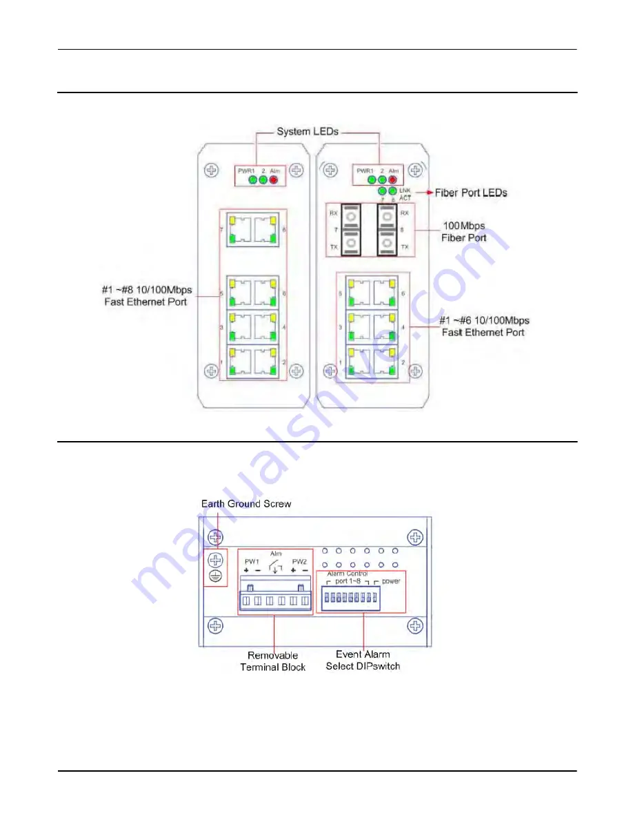 Comtrol RocketLinx ES8108 User Manual Download Page 7