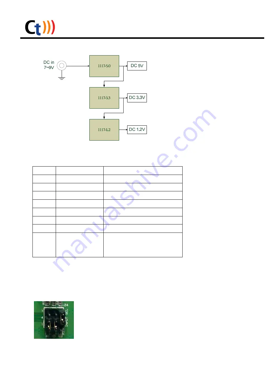 Comtrue CT-7301 Скачать руководство пользователя страница 3