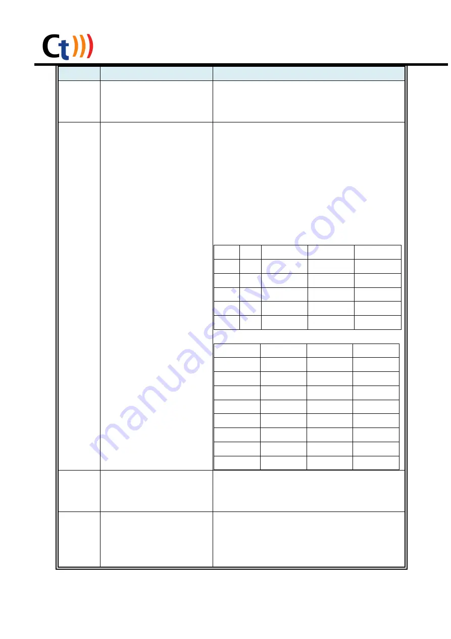 Comtrue CT-7301 Manual Download Page 5