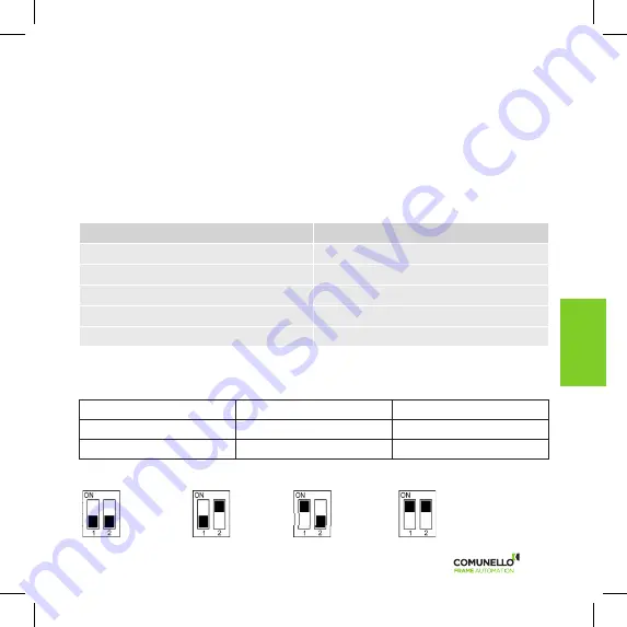 Comunello RS Instruction Manual Download Page 27