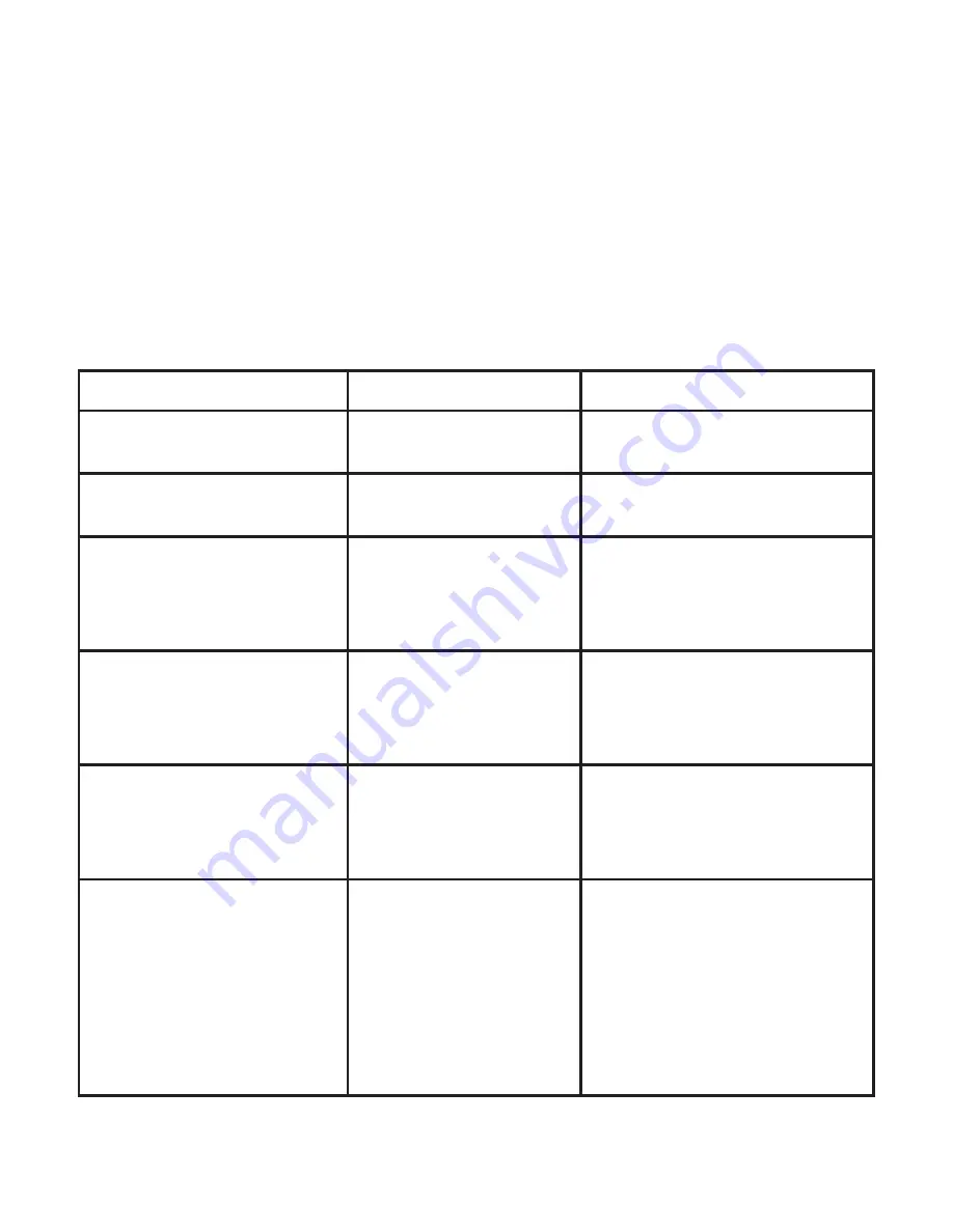 Conair CGS95A Instructions For Use Manual Download Page 12