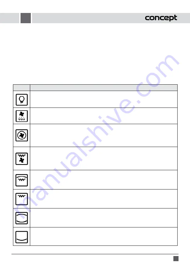 Concept2 ETV2960 Manual Download Page 7