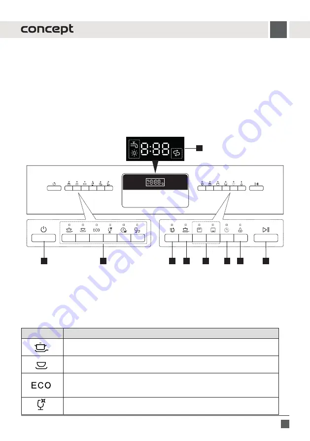 Concept2 MN3360ss Manual Download Page 7