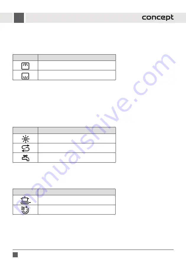 Concept2 MN3360ss Manual Download Page 74