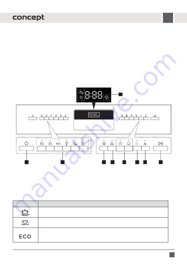 Concept2 MN3360ss Manual Download Page 105