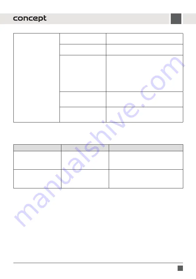 Concept2 MN3360ss Manual Download Page 161