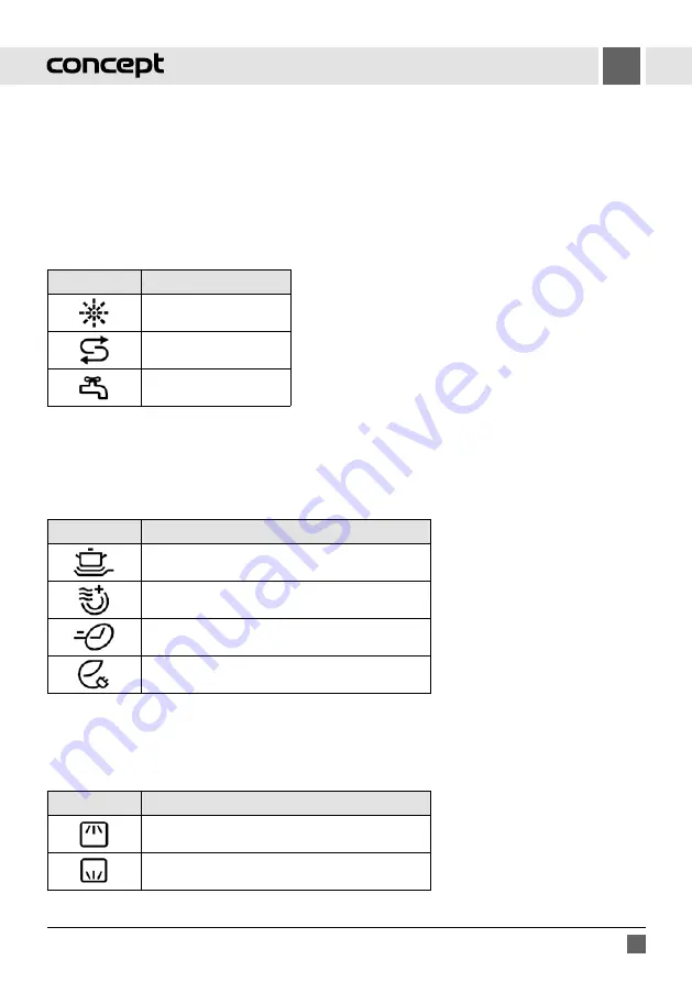 Concept2 MNV 4645 Manual Download Page 127