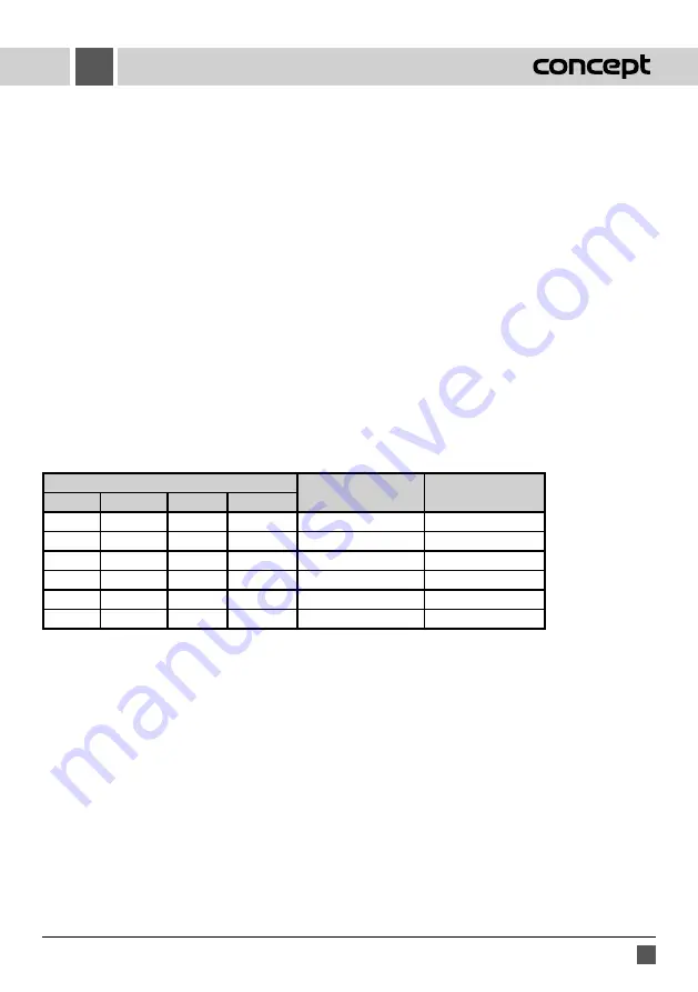 Concept2 MNV4545 Manual Download Page 55