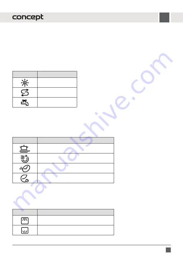 Concept2 MNV4660 Manual Download Page 137