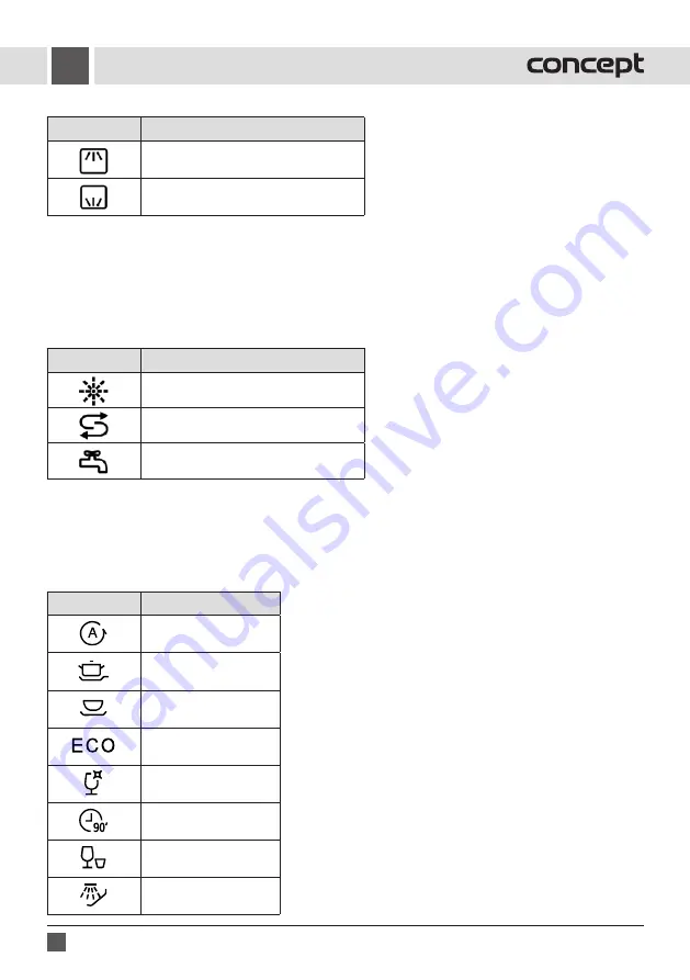 Concept2 MNV5660 Manual Download Page 38