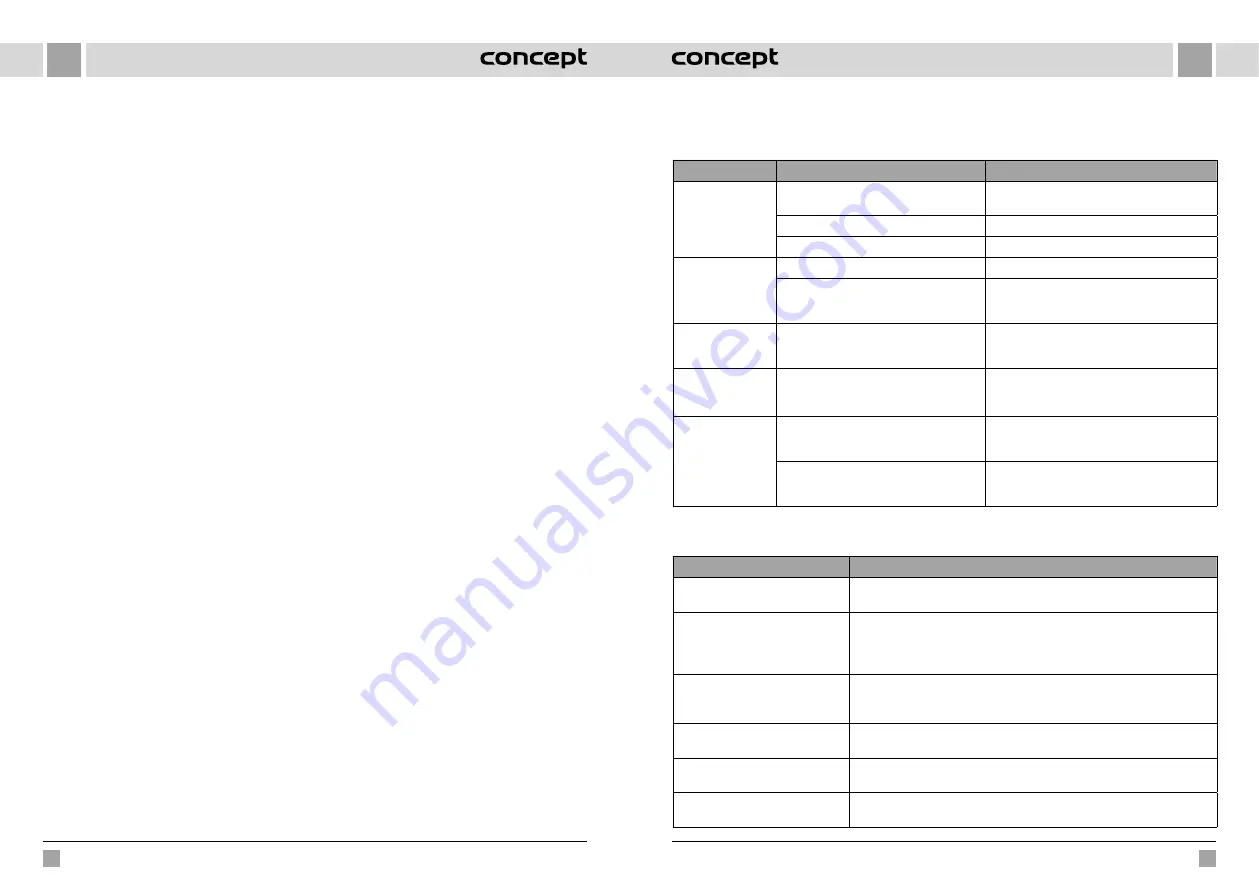 Concept2 Perfect Air OV1200 Manual Download Page 25