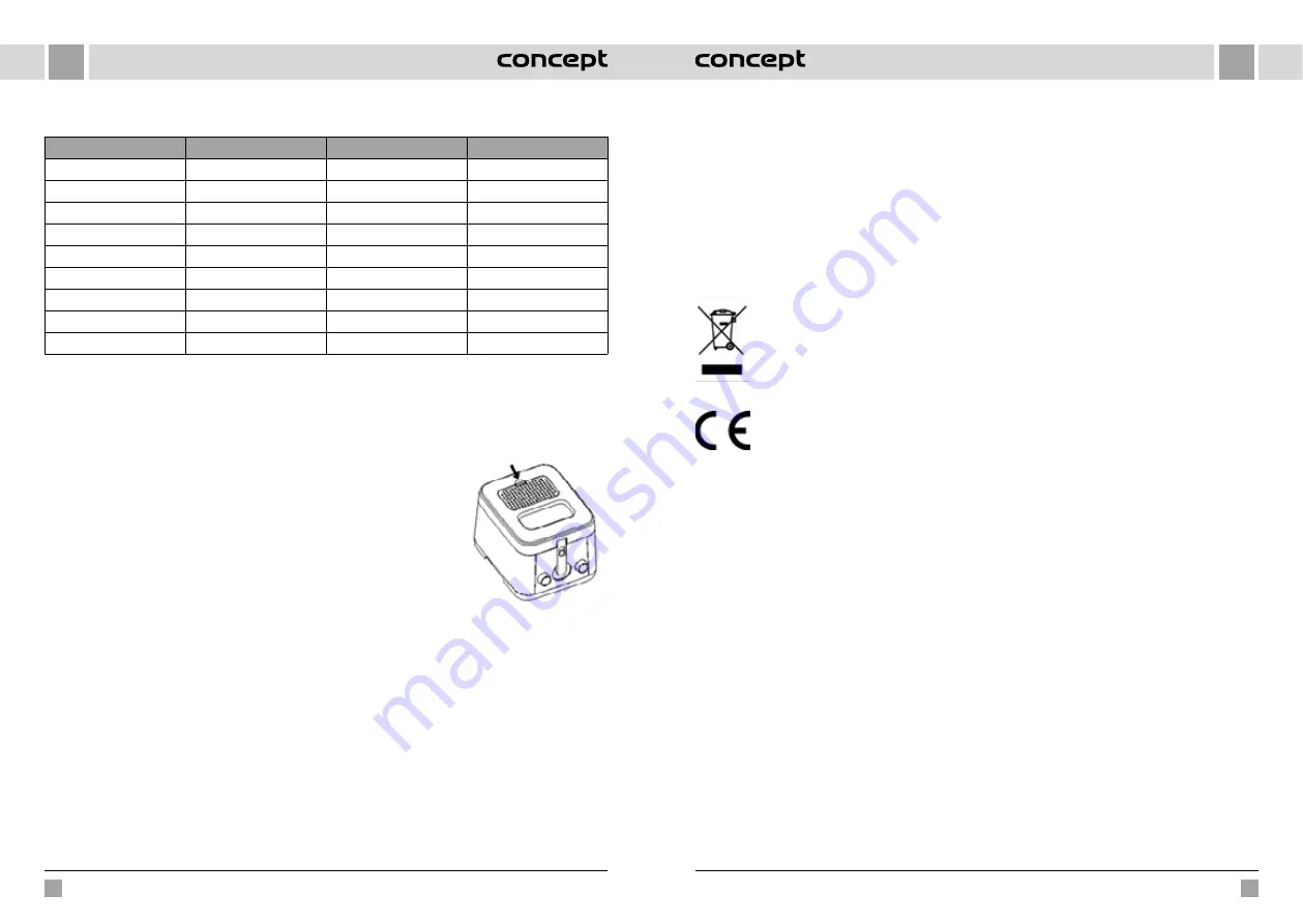 Concept2 QUICK FRY FR1010 Скачать руководство пользователя страница 5