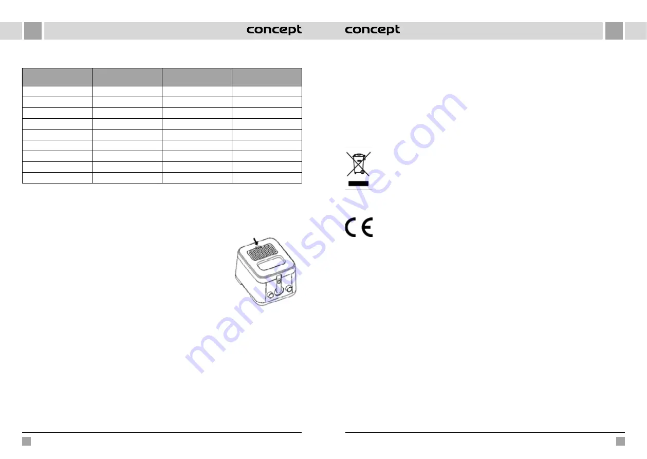 Concept2 QUICK FRY FR1010 Manual Download Page 29