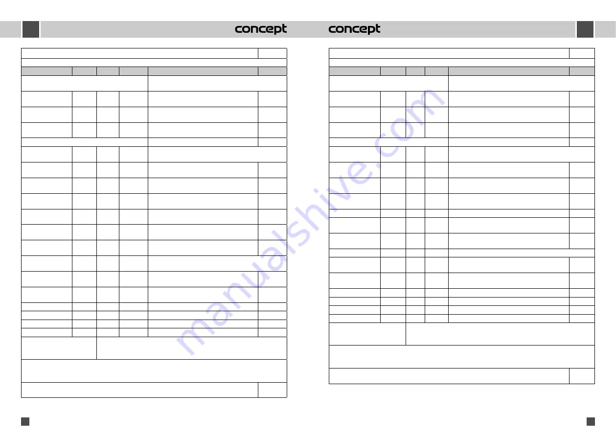 Concept2 RO3207 Operating Manual Download Page 51