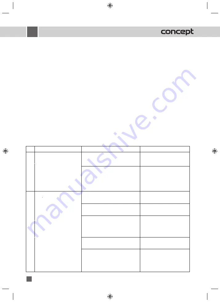 Concept2 SM 3050 Manual Download Page 70