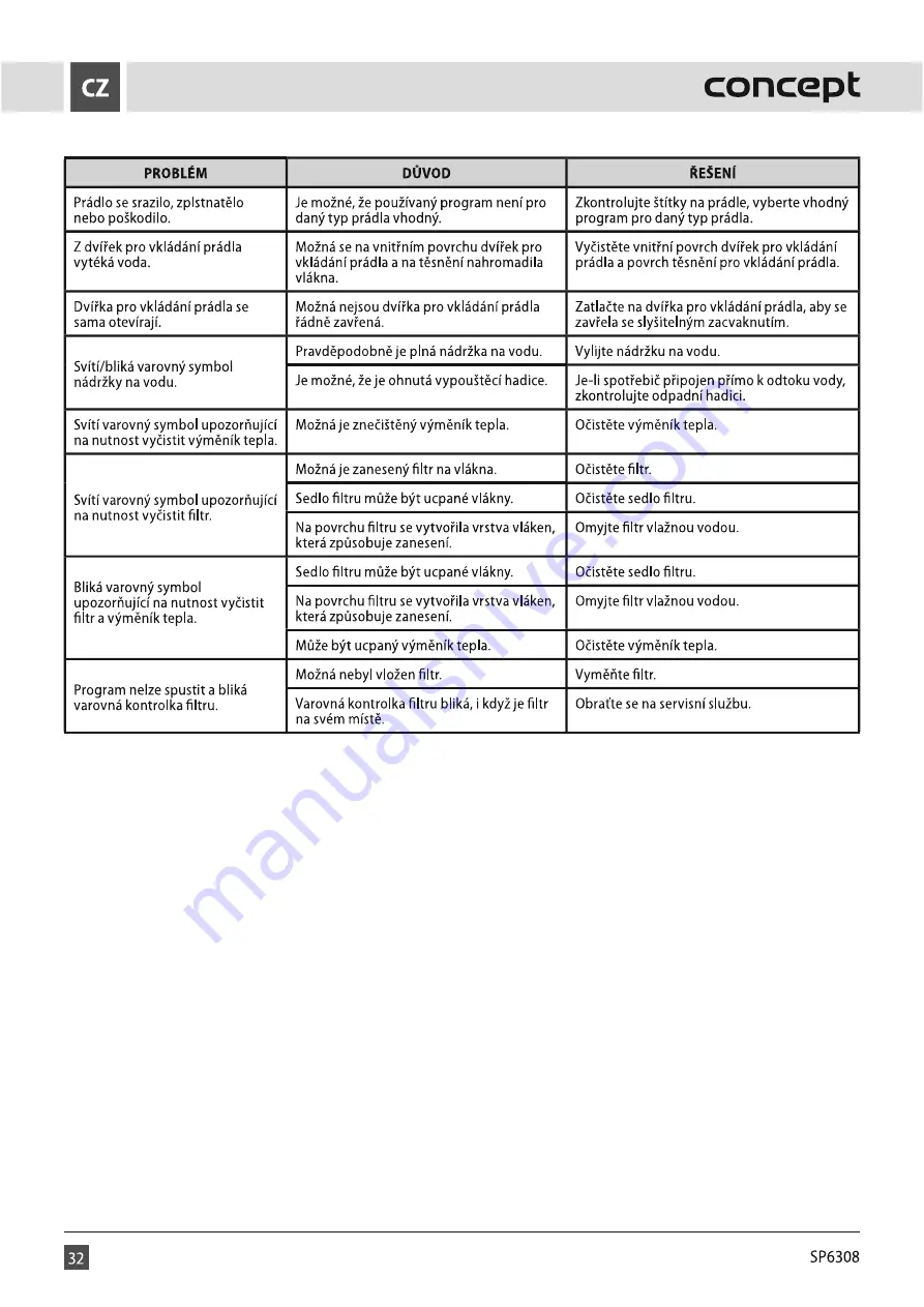 Concept2 SP6308 User Manual Download Page 32