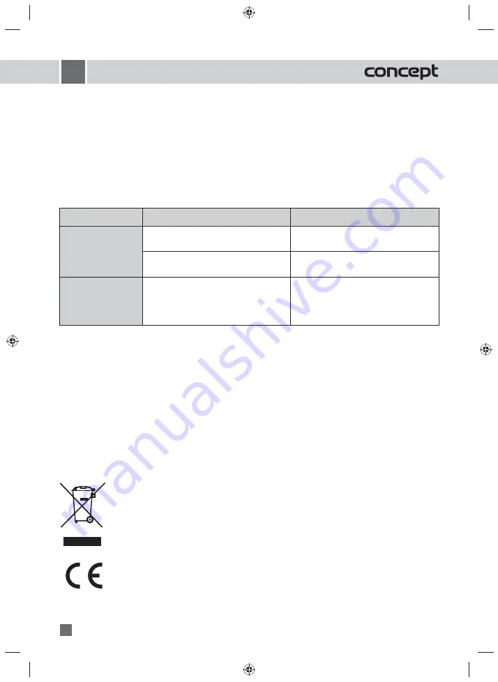 Concept2 SR 3130 Instruction Manual Download Page 6