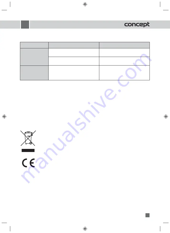 Concept2 SR 3130 Instruction Manual Download Page 31