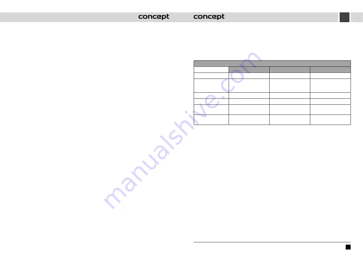 Concept2 VP4350 Manual Download Page 38