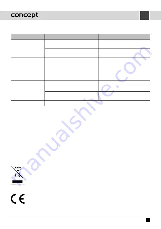 Concept2 VP5240 Manual Download Page 33