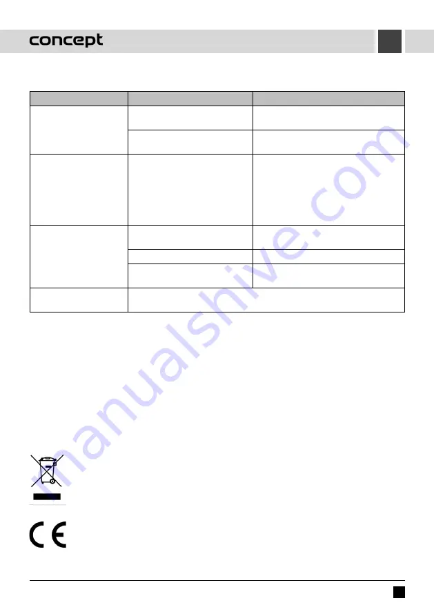 Concept2 VP5240 Manual Download Page 73