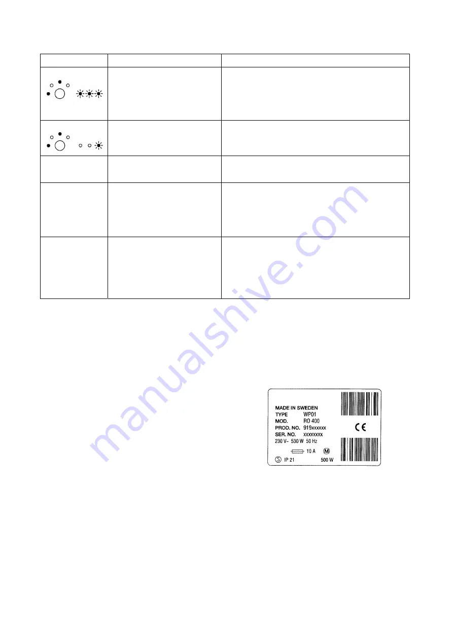 Confidence RO 400C User Instructions Download Page 47