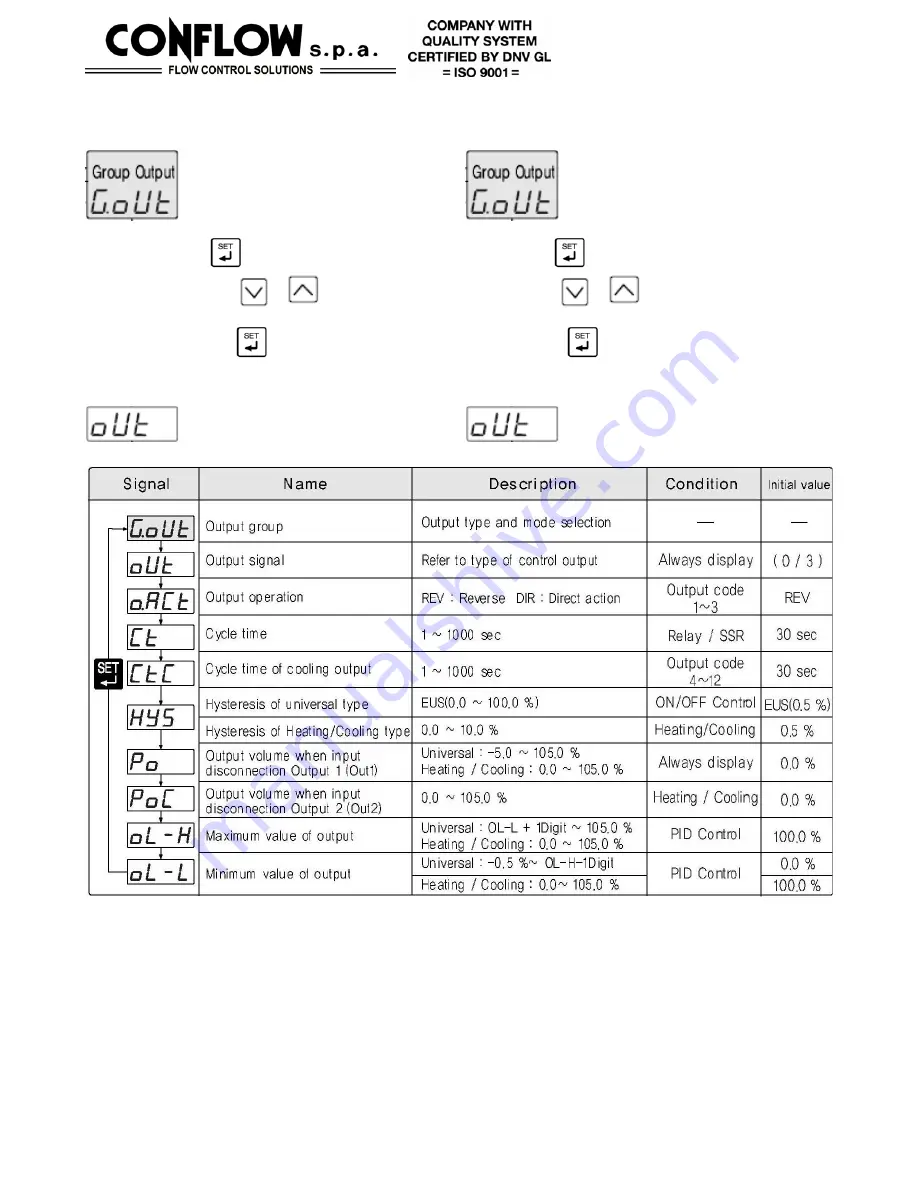 CONFLOW NX2-00 Installation And Start-Up Manual Download Page 11