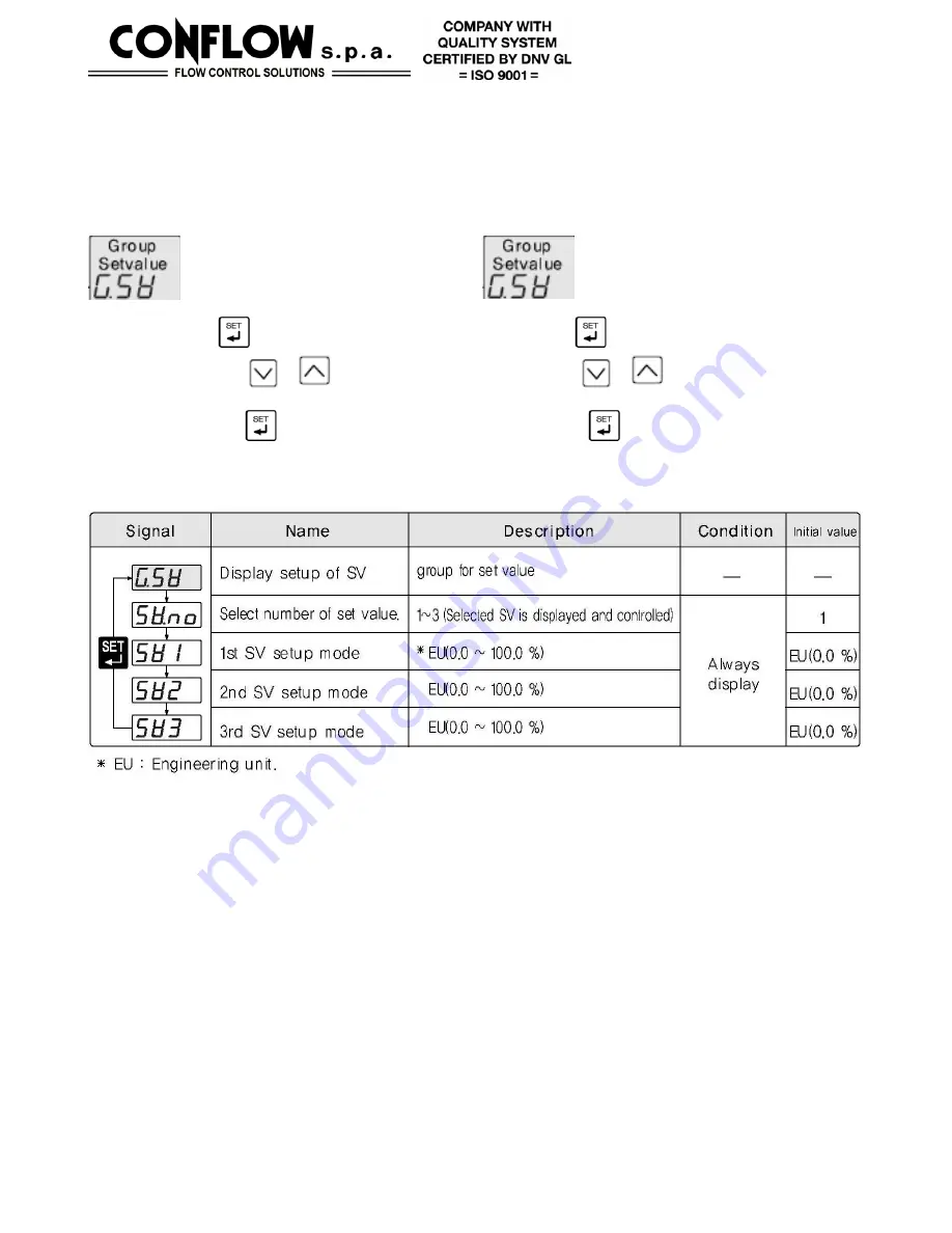 CONFLOW NX2-00 Скачать руководство пользователя страница 17