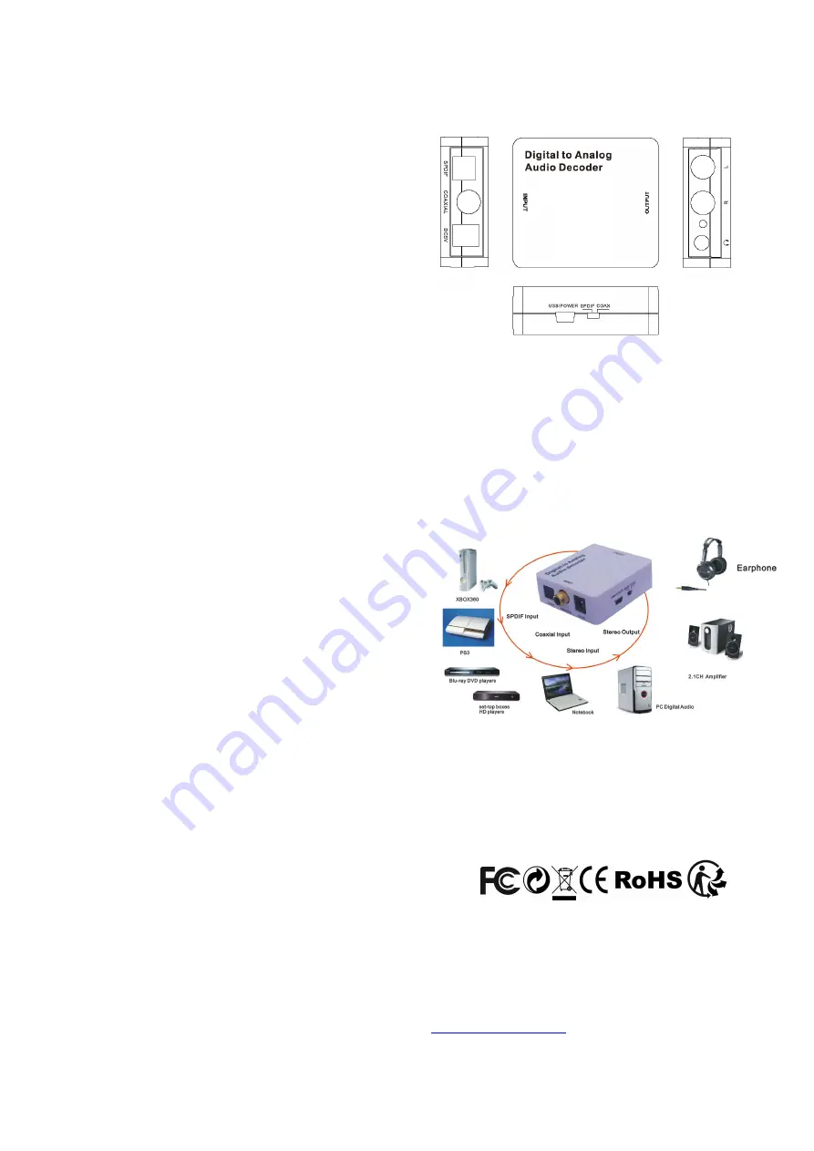 Connect Research DNA4532 User Manual Download Page 1