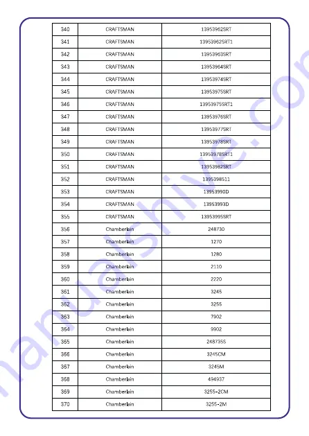 Connect SmartHome CSH-GRGDROPN User Manual Download Page 29