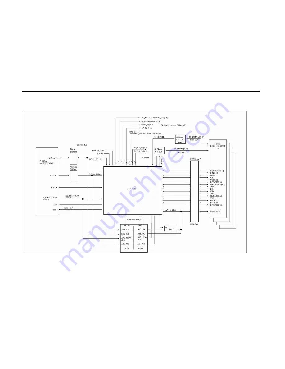 Connect Tech Blue Heat/Net Sync User Manual Download Page 57