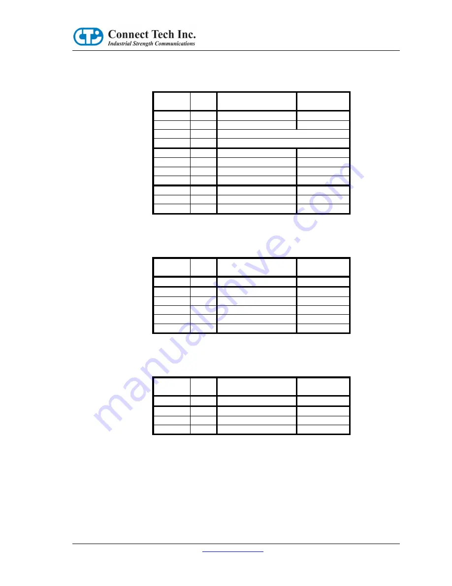 Connect Tech CANpro/104 User Manual Download Page 11