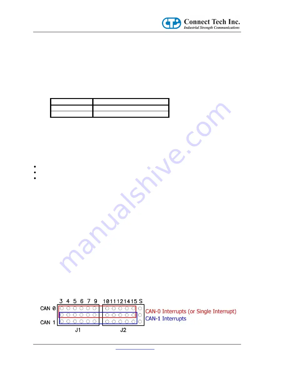 Connect Tech CANpro/104 User Manual Download Page 14