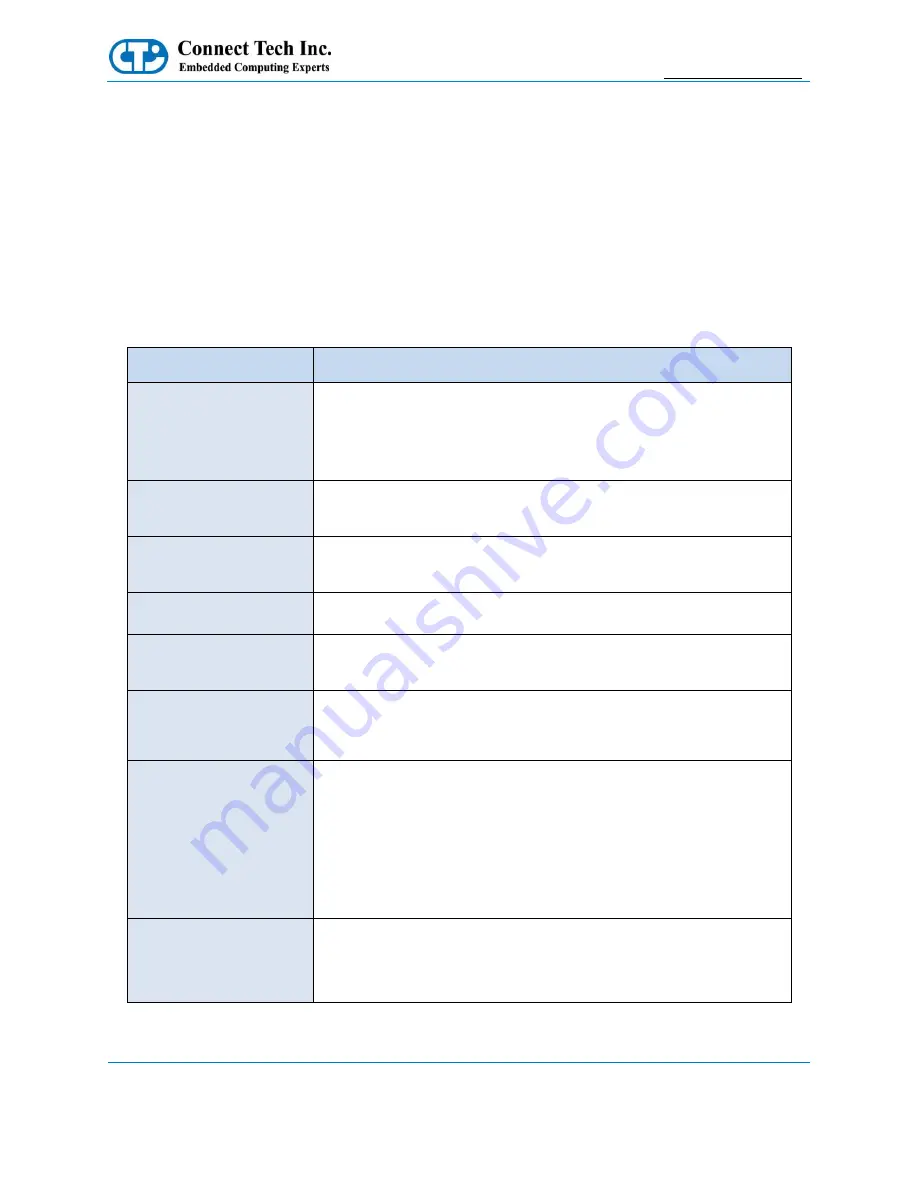 Connect Tech GraphiteVPX/GbE User Manual Download Page 6