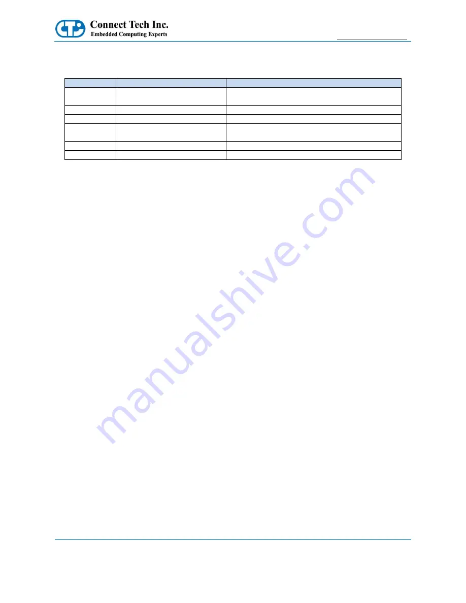 Connect Tech GraphiteVPX/GbE User Manual Download Page 11