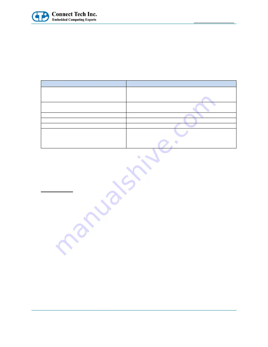 Connect Tech GraphiteVPX/GbE User Manual Download Page 14