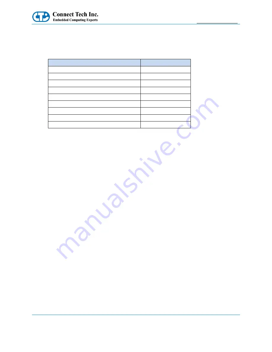 Connect Tech GraphiteVPX/GbE User Manual Download Page 20