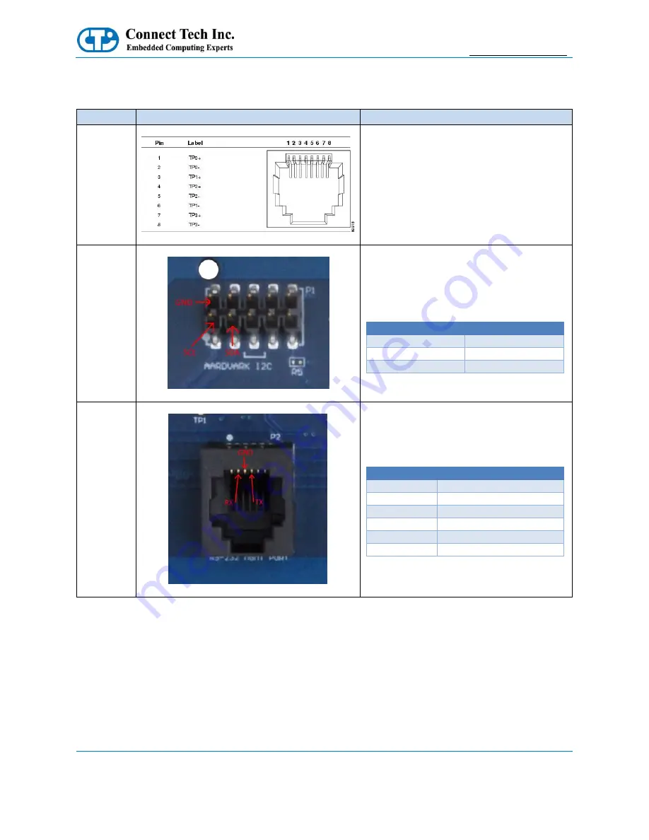 Connect Tech GraphiteVPX/GbE User Manual Download Page 25