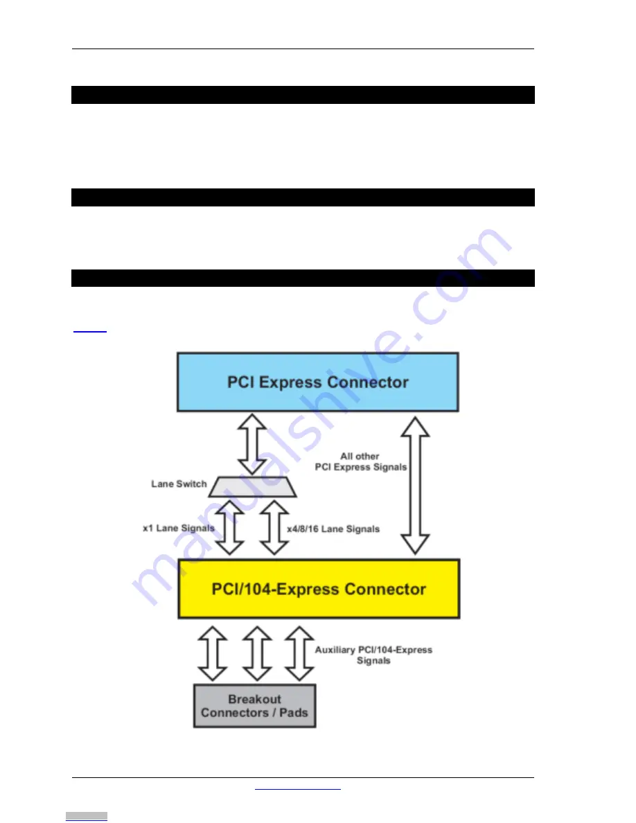 Connect Tech PCI/104-Express to PCI Express Скачать руководство пользователя страница 4