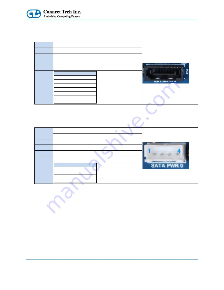 Connect Tech QKG201 User Manual Download Page 22